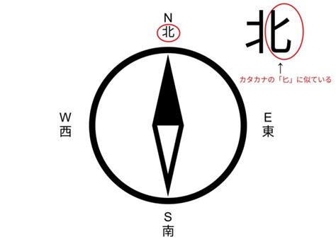 東西南北 方向|東西南北の覚え方！これさえおさえれば英語もマーク。